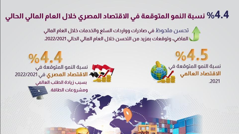 إنفوجراف.. الوزراء: 4.4% نسبة النمو المتوقعة للاقتصاد المصري خلال العام المالي الحالي